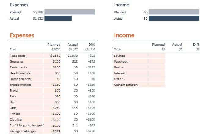 Monthly Budget Spreadsheet Templates Google Easy Excel For