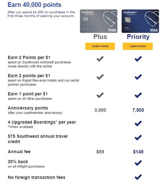 3 ways to always get a good seat on Southwest Airlines | Michael Saves