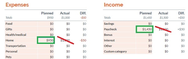 Delete values in boxes highlighted in green and make them $0