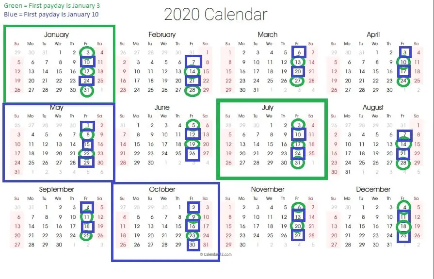2020 calendar highlighted with 3 paycheck months for those paid on Fridays. If the first check is January 3, January and July are the 3 paycheck months. If the first check is January 10, May and October are the 3 paycheck months.