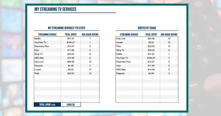 Michael Saves Streaming TV Budget Tracker