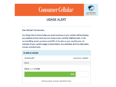 Esempio di email di avviso di utilizzo cellulare consumatore