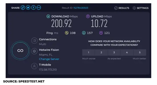 T-Mobile Home Internet: 200 Mbps download from SpeedTest.net
